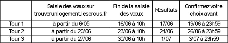 Tableau tour logement