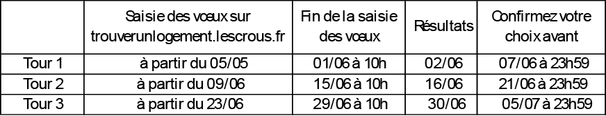 Tableau tour logement 2026 corrige